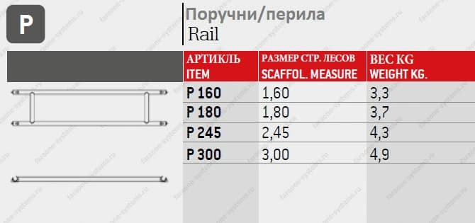 Поручни для туры Faraone Top System 2,45 м P245