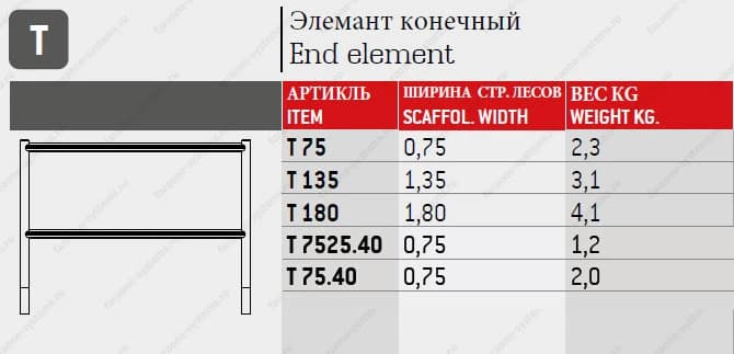 Конечный элемент Faraone 0,75 м T7525.40