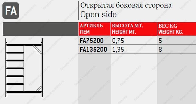 Открытая боковая сторона Faraone FA 0,75 м FA75200