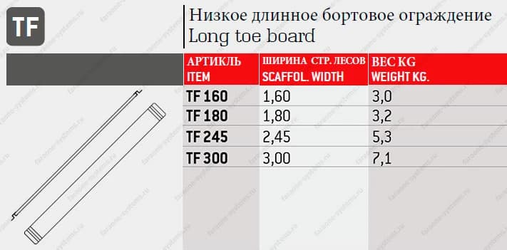 Длинное бортовое ограждение Faraone 1,60 м TF160