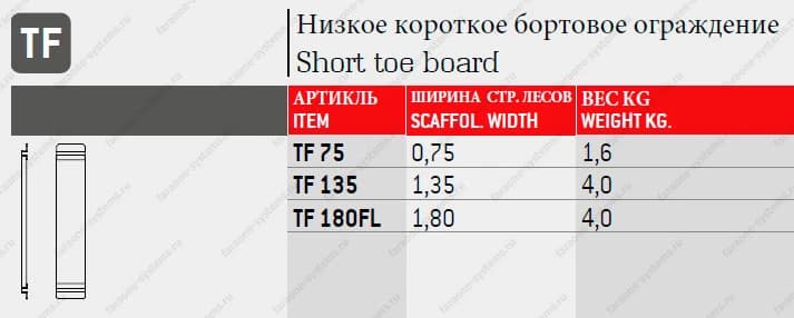 Короткое бортовое ограждение Faraone 1,35 м TF135