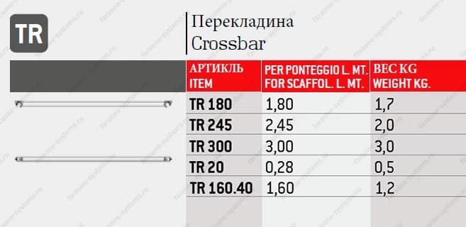 Перекладина Faraone 2,45 м TR245