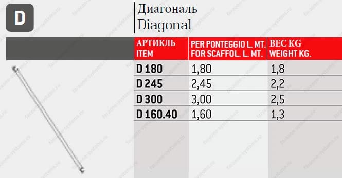 Диагональ Faraone 1,6 м D160.40