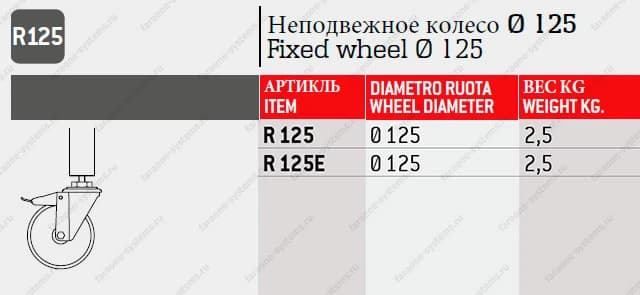 Колесо Faraone 125 мм R125E