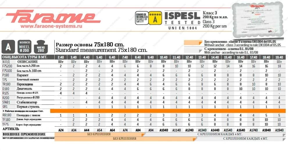 Вышка-тура Faraone TOP SYSTEM 11,4 м (75x180 см) A1-114
