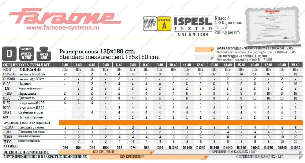 Вышка-тура Faraone TOP SYSTEM 9,4 м (135x180 см) D1-94