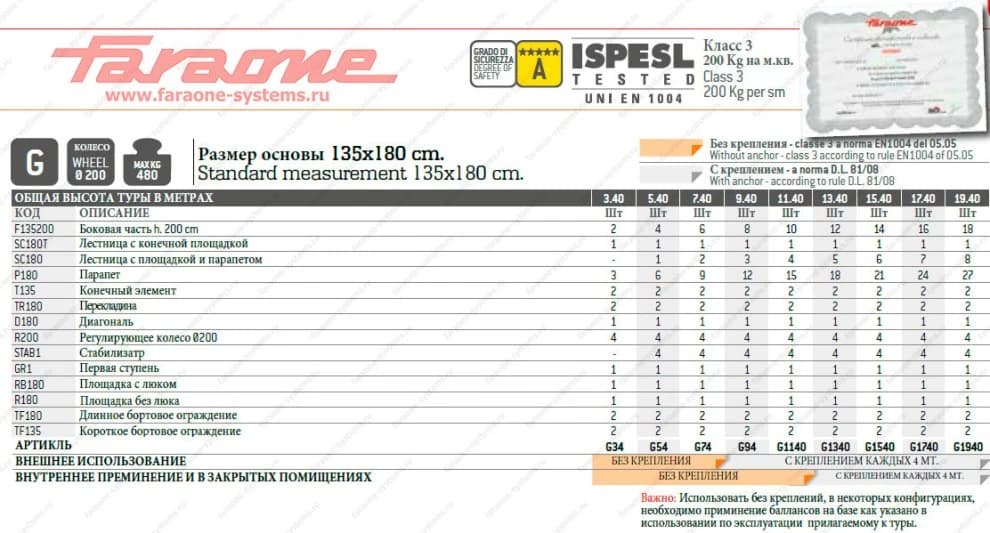 Вышка-тура Faraone TOP SYSTEM 13,4 м (135x180 см) G1-134
