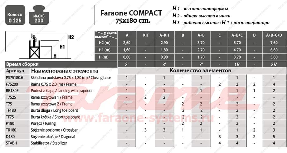 Передвижная вышка Faraone Compact 2,7 м (75x180 см) Pakiet A + B COM180.AB