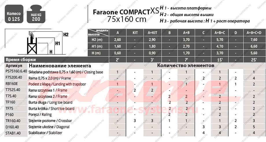 Передвижная вышка FaraoneCOMPACT XS 6,6 м (75x160 см) Pakiet A + B + C+ D, COM 160XS.ABC