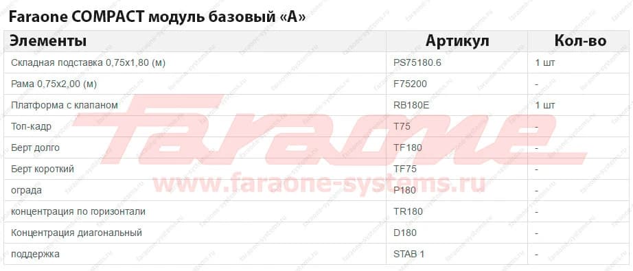 Передвижная вышка Faraone Compact XS 1,6 м (75x160 см) Pakiet A COM 160XS.A