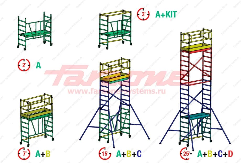 Передвижная вышка Faraone Compact XS 2,7 м (75x160 см) Pakiet A + B COM160XSAB